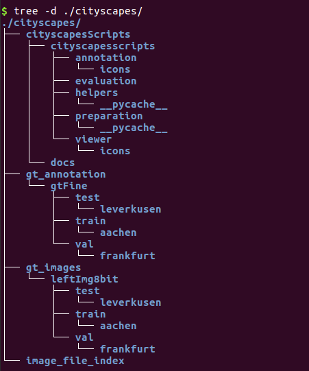 Dataset_File_Hierarchy