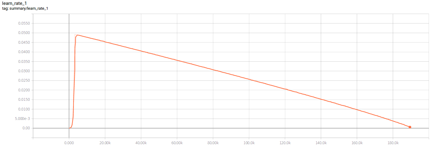 Lr rate