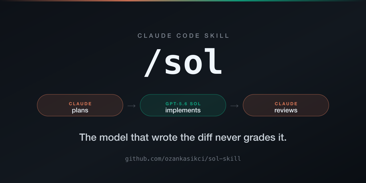 /sol, a Claude Code skill: Claude plans, GPT-5.6 Sol implements via Codex CLI, Claude reviews the diff