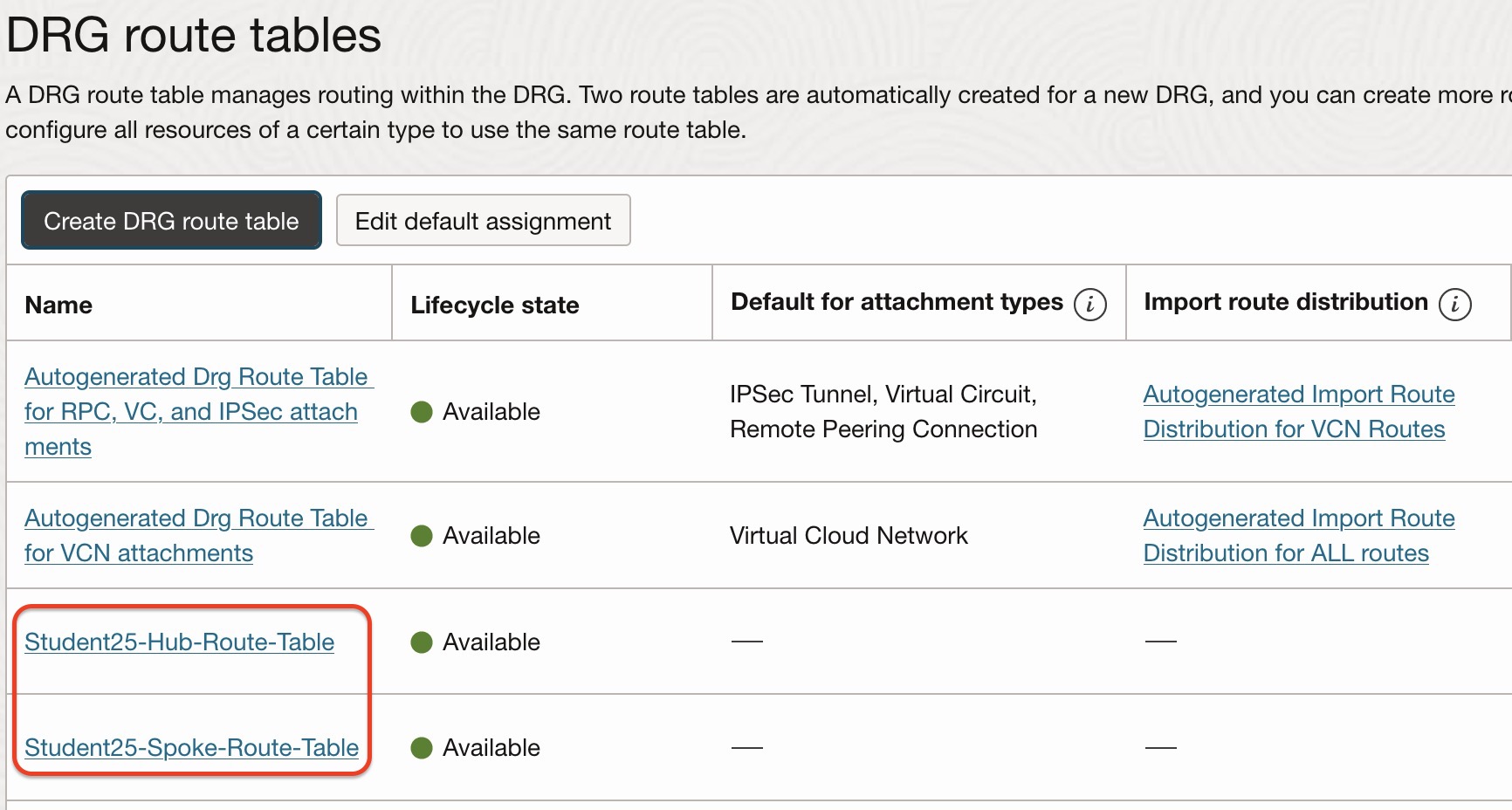 Create Hub Import Route Distribution