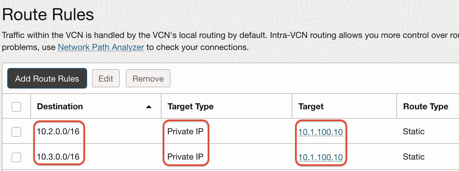 Find FortiGate Trust Floating Private IP
