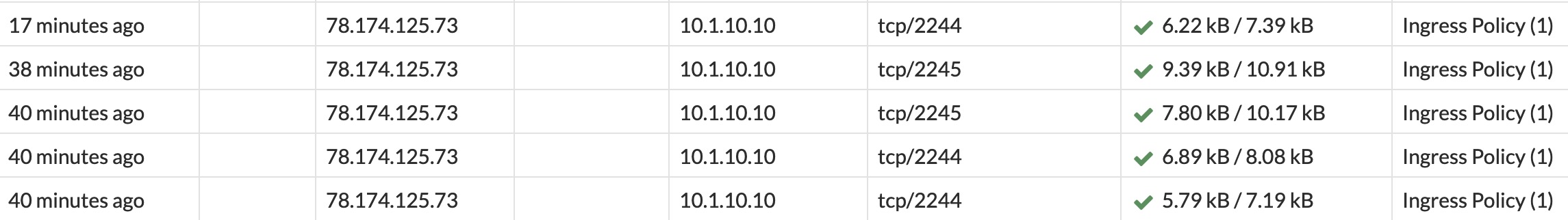 FortiGate Ingress Traffic Logs