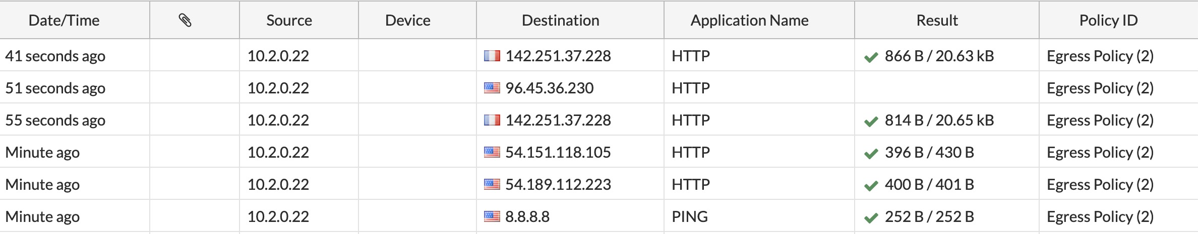 FortiGate Egress Traffic Logs