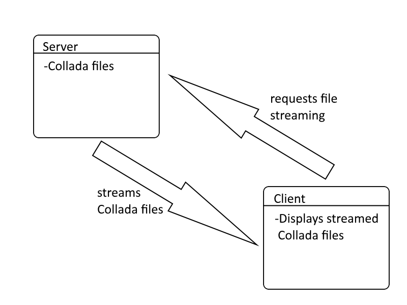 project_concept