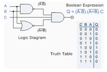 Image of Combinational circuit