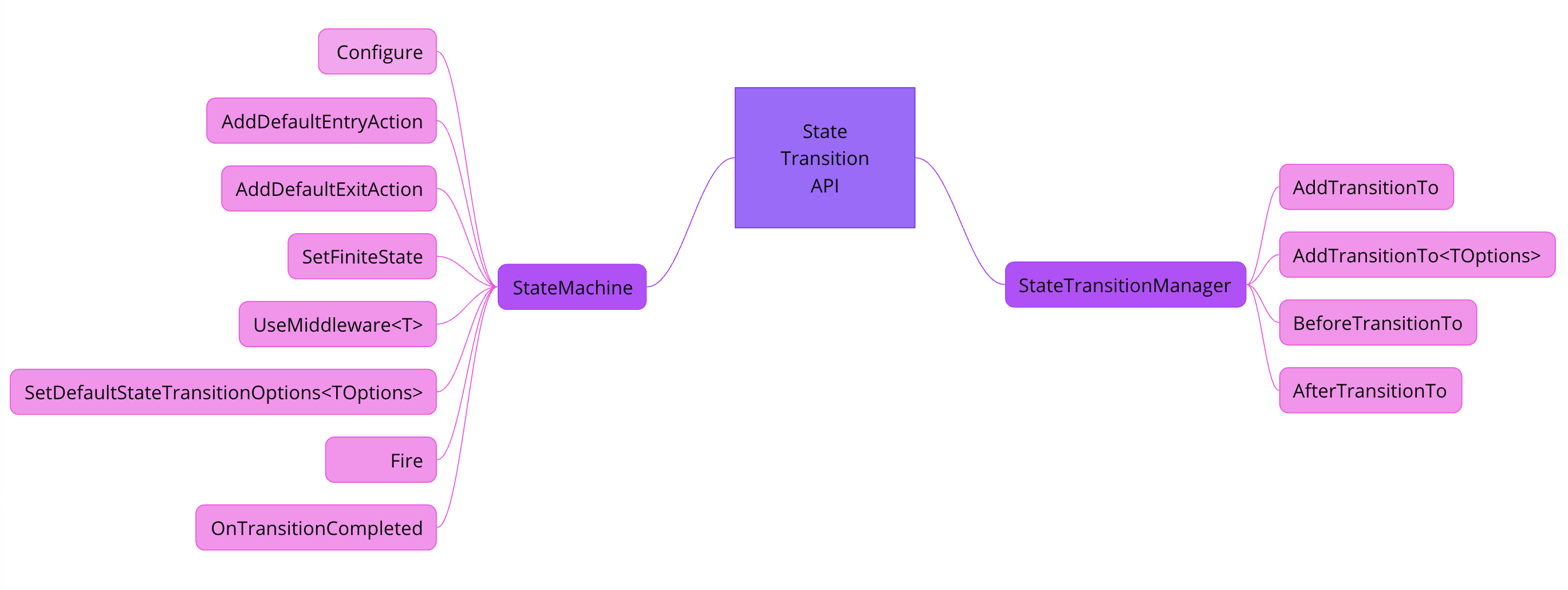 api-structure