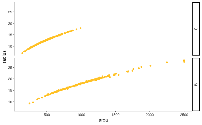 Variables from PC1