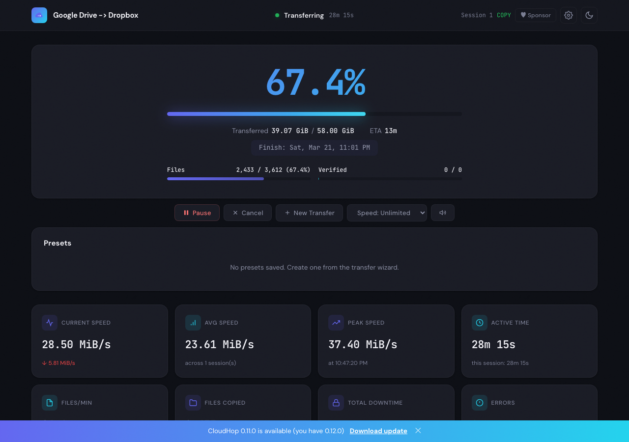 CloudHop Dashboard showing real-time transfer progress