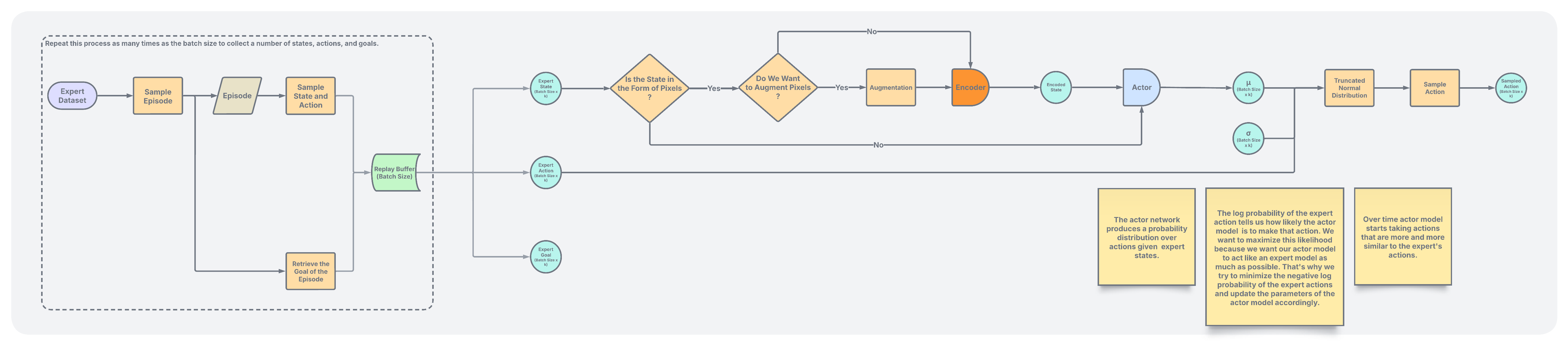 Behavior Cloning