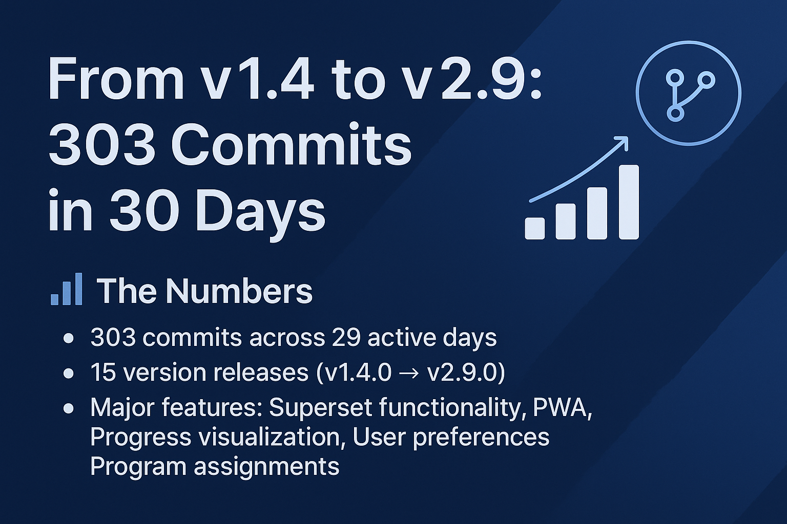 From v1.4 to v2.9: 303 Commits in 30 Days