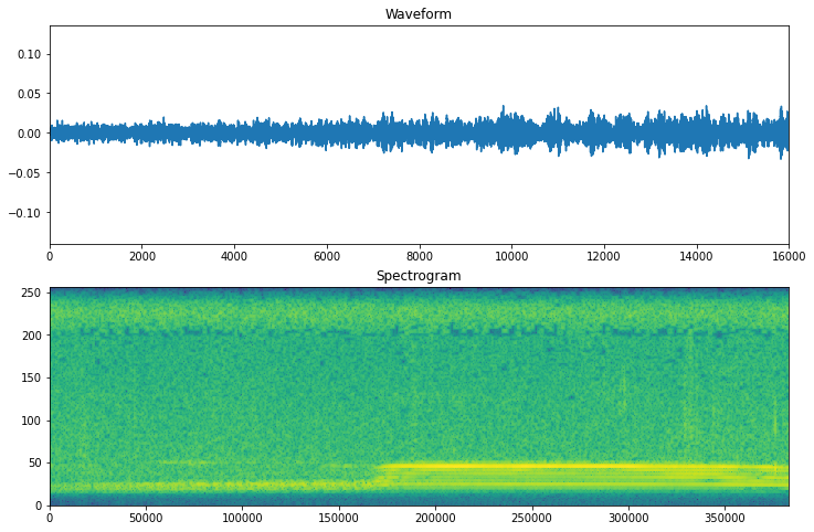 GitHub - ozzmanmuhammad/Audio-Classification: Audio classification ...