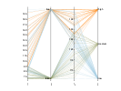 example_parallelplot_2