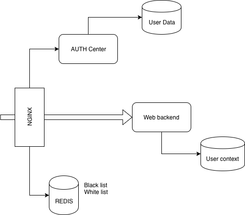 General Diagram