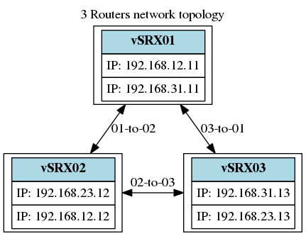 GitHub - p404/NetDevOps-example: Here, you can find an example doing ...