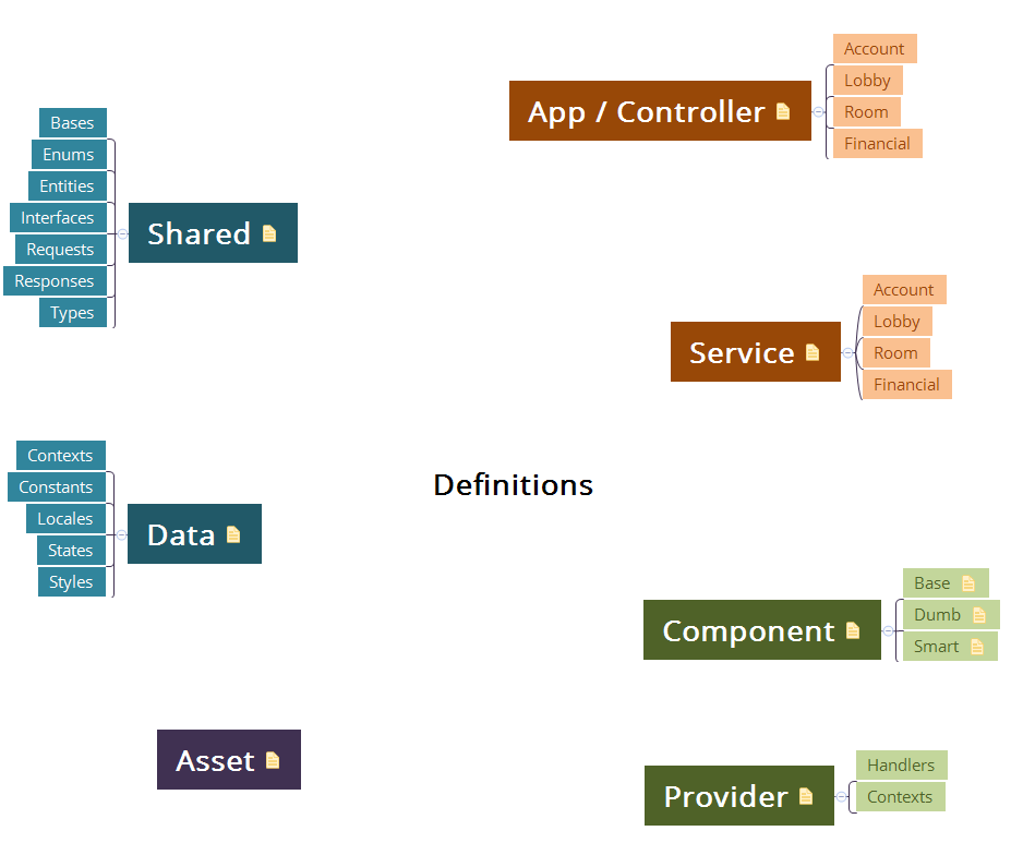 Core Projects