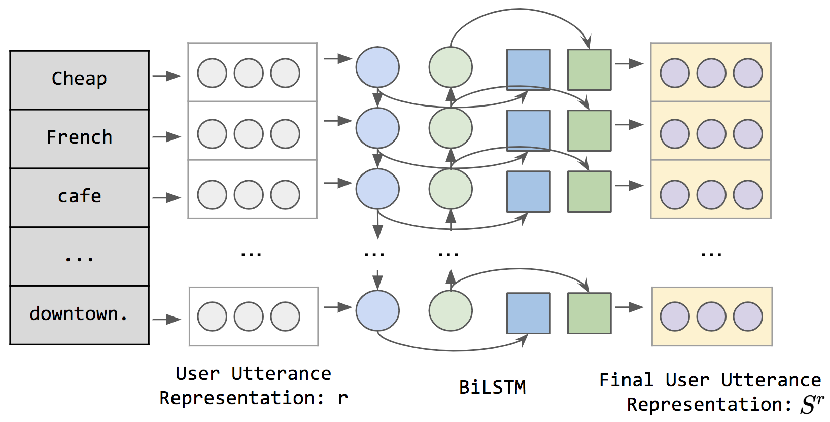 User Utterance