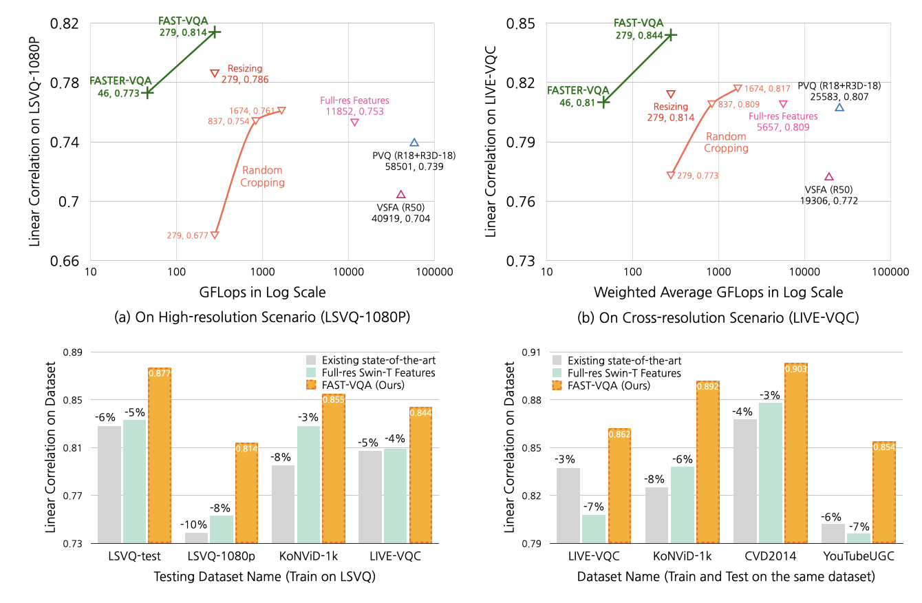 GFLOPs-performance