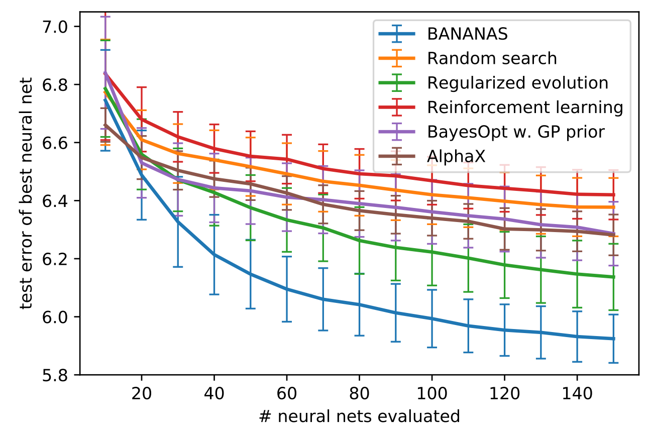 nasbench_plot