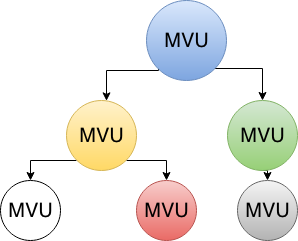 Traditional MVU fractals