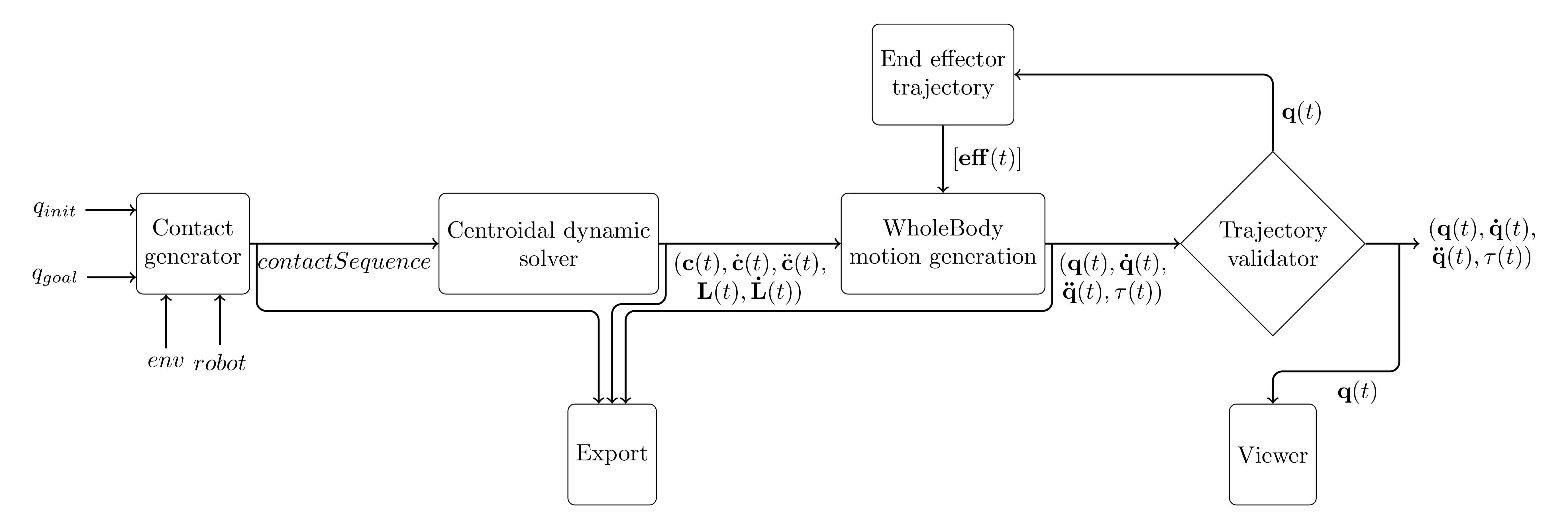 Architecture implemented in this package.