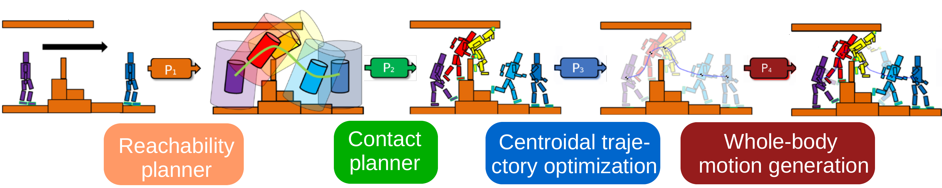 Framework proposed by the Loco3D project.