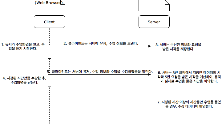 UserFlow