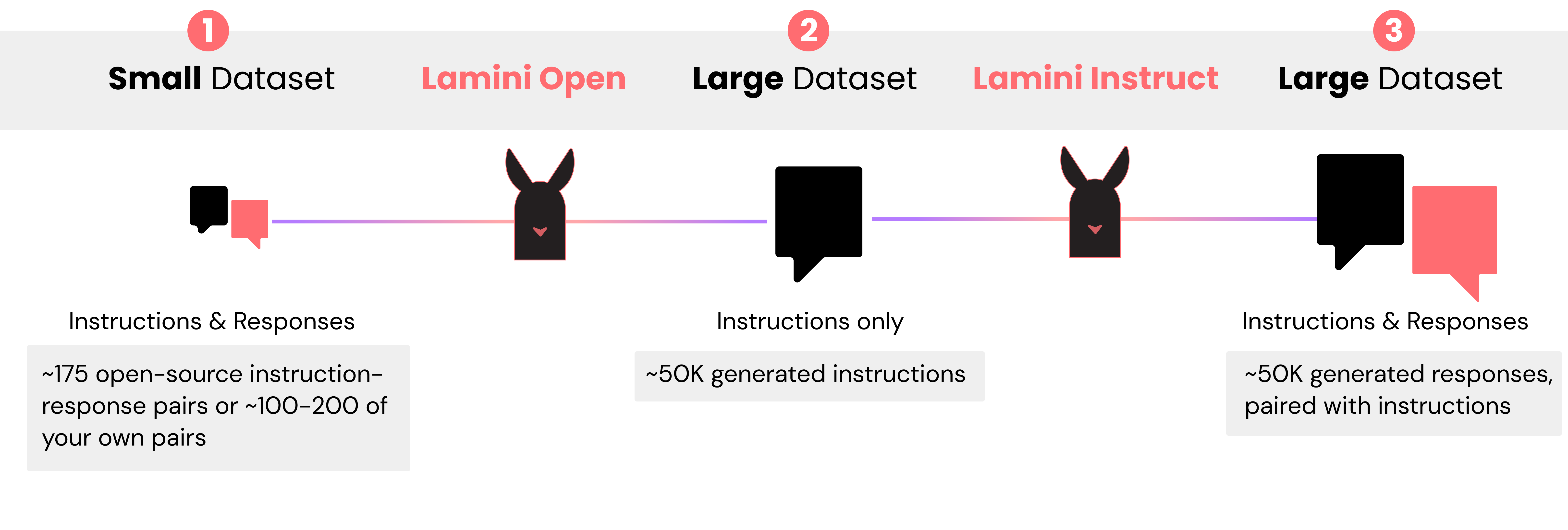 Lamini Process Step by Step