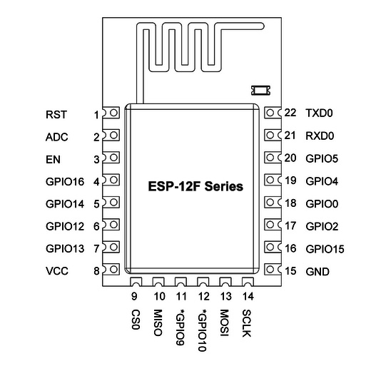 ESP-12F Layout