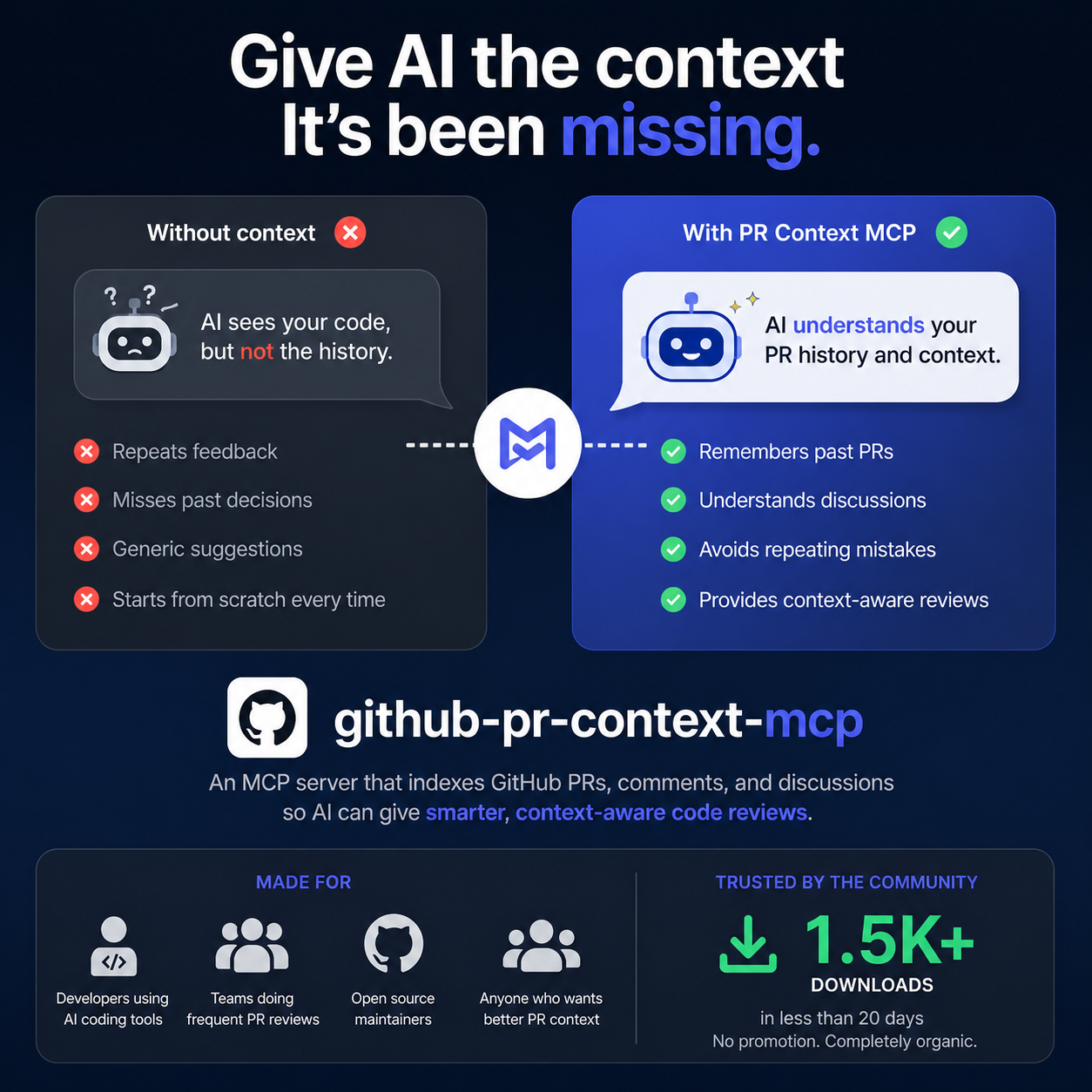 GitHub PR Context MCP Tools