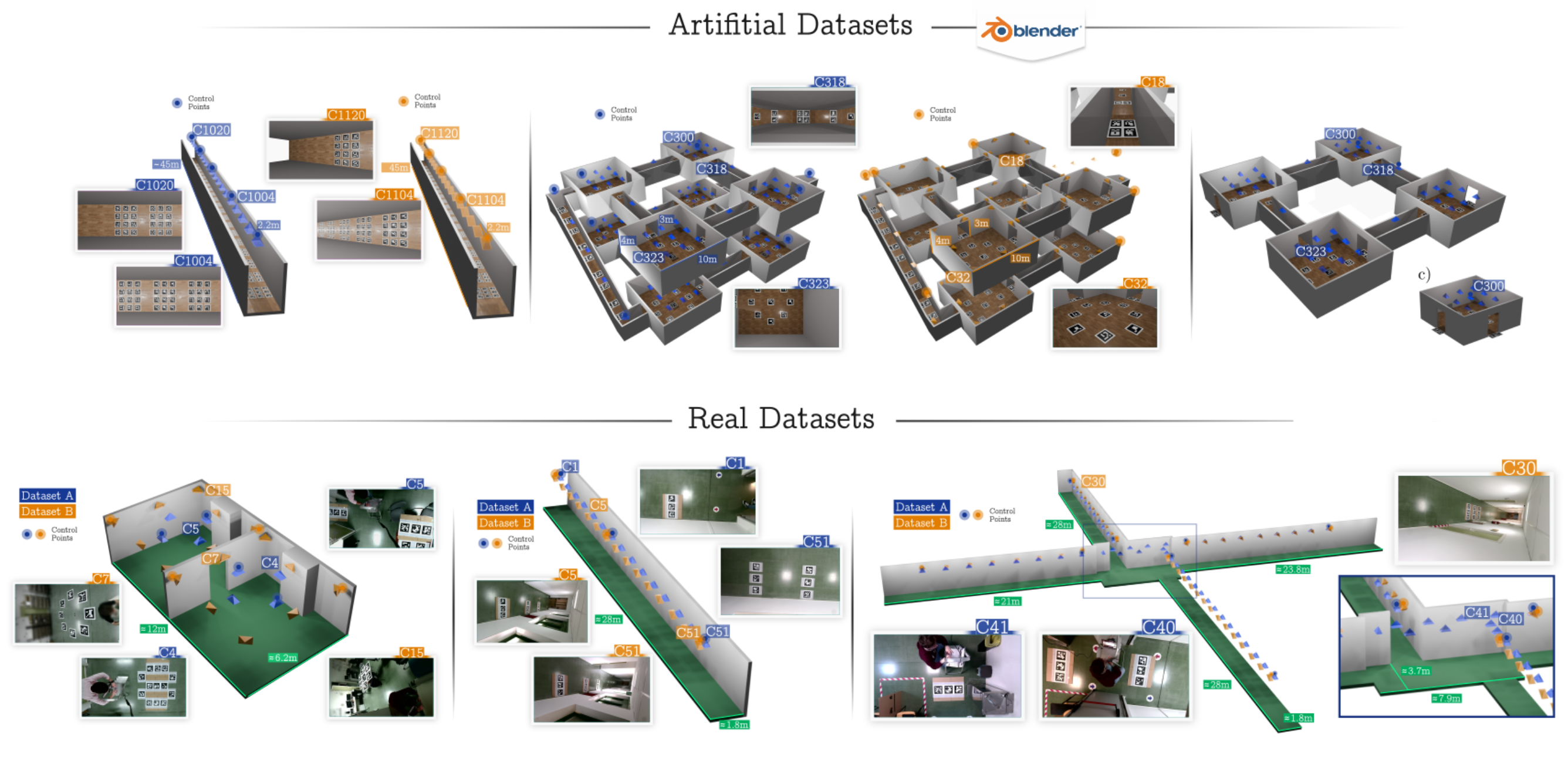 Datasets