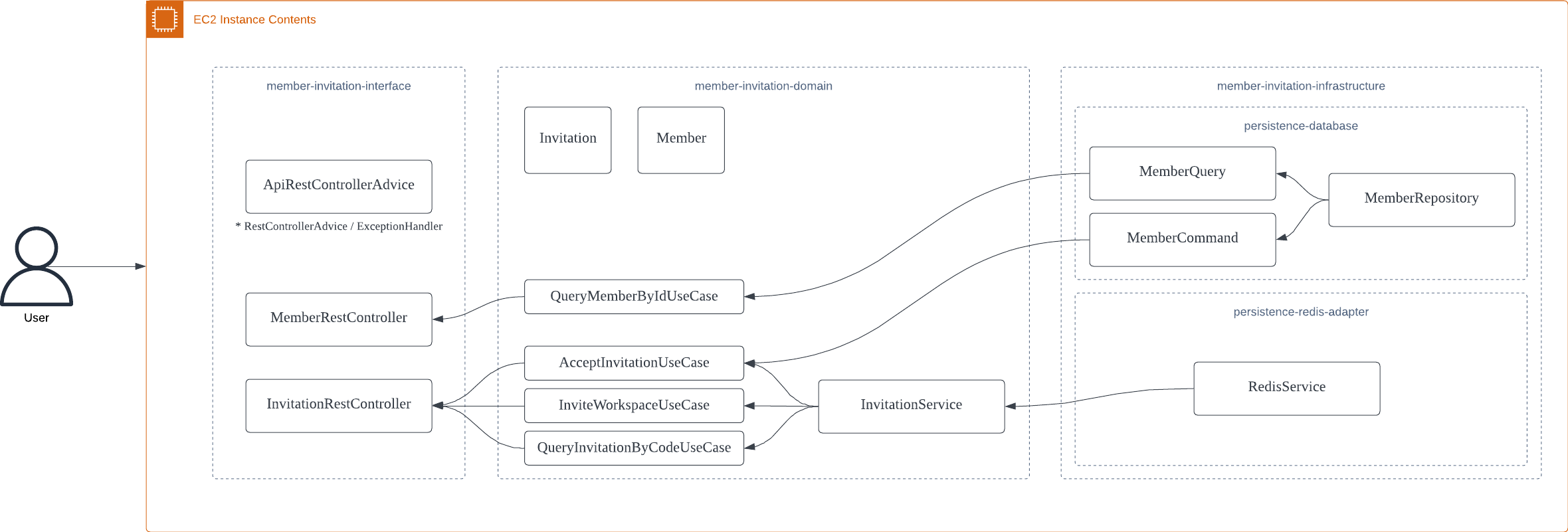 overall-architecture