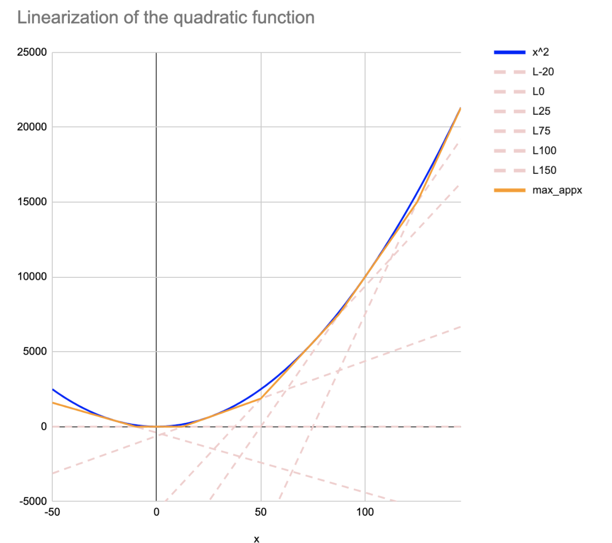 quadratic_function_discrete