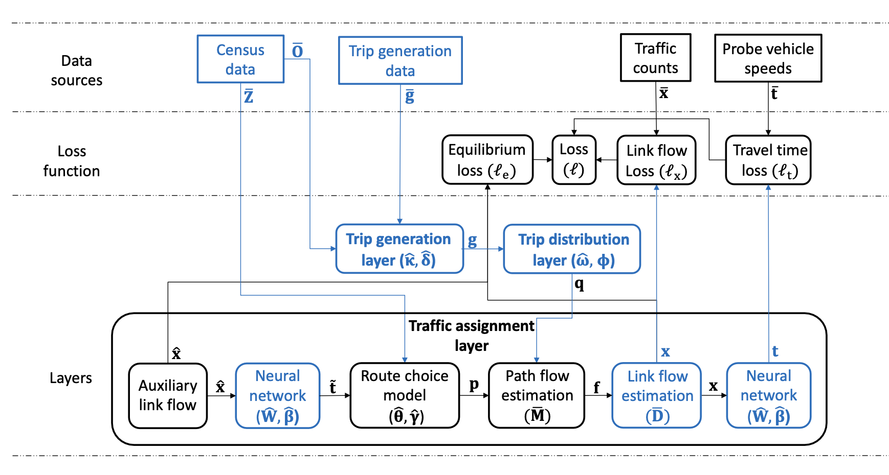 framework-1