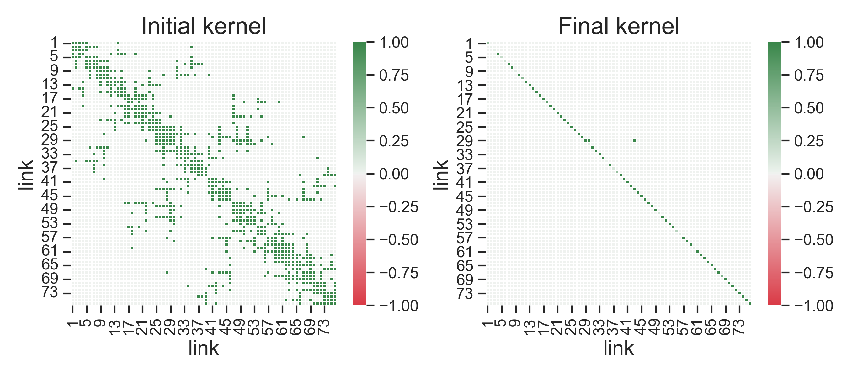 kernel-matrix-siouxfalls