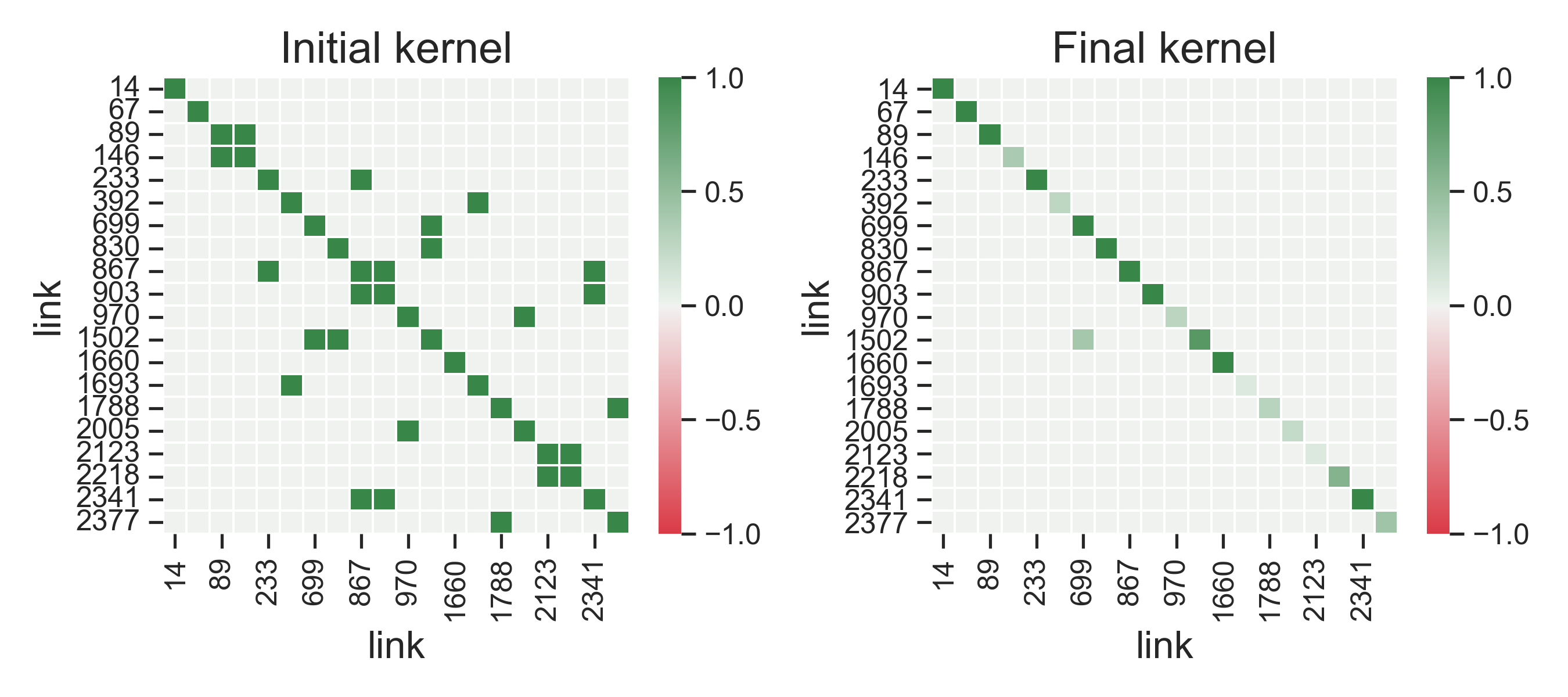 kernel-matrix-fresno