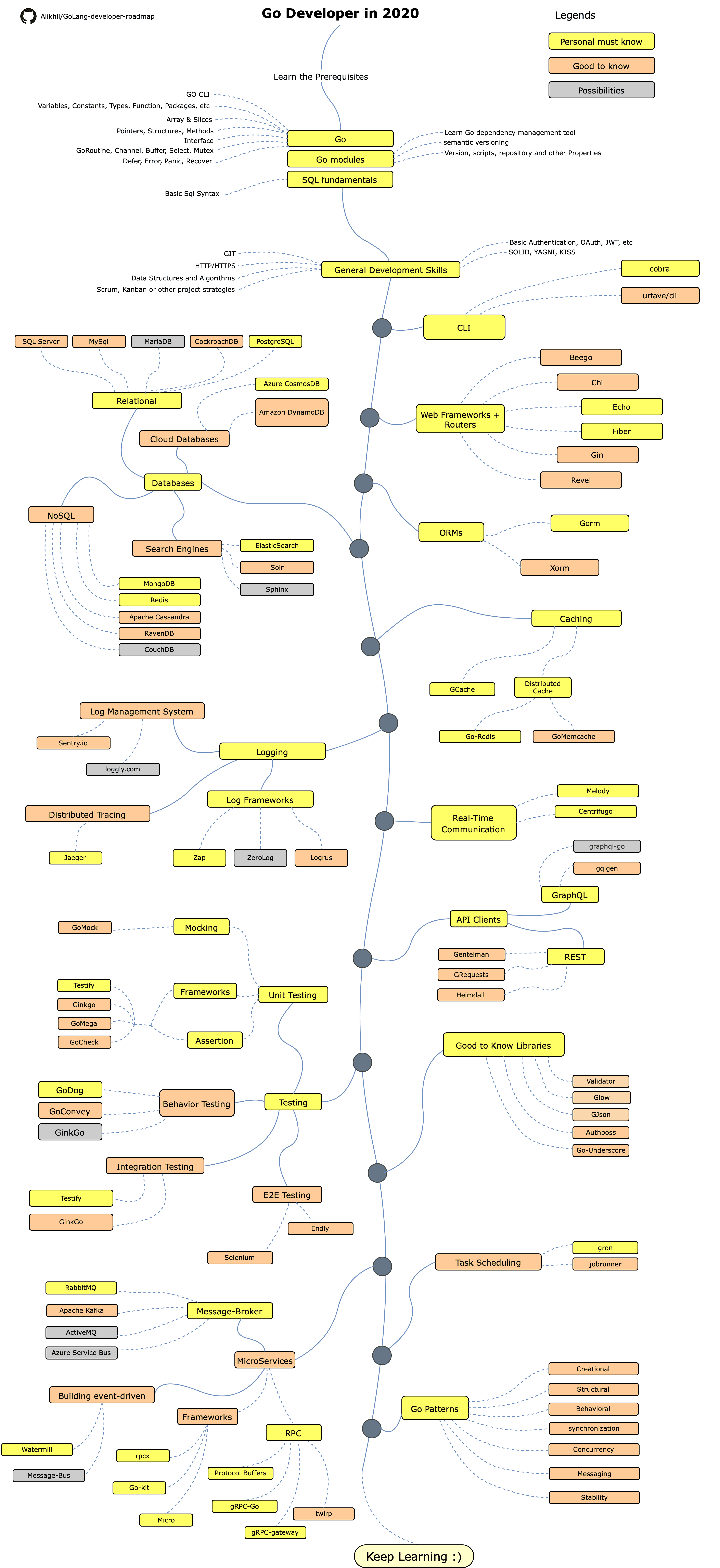 Roadmap