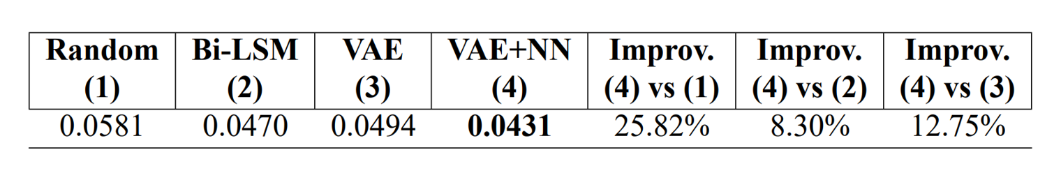 MSE Error Comparison