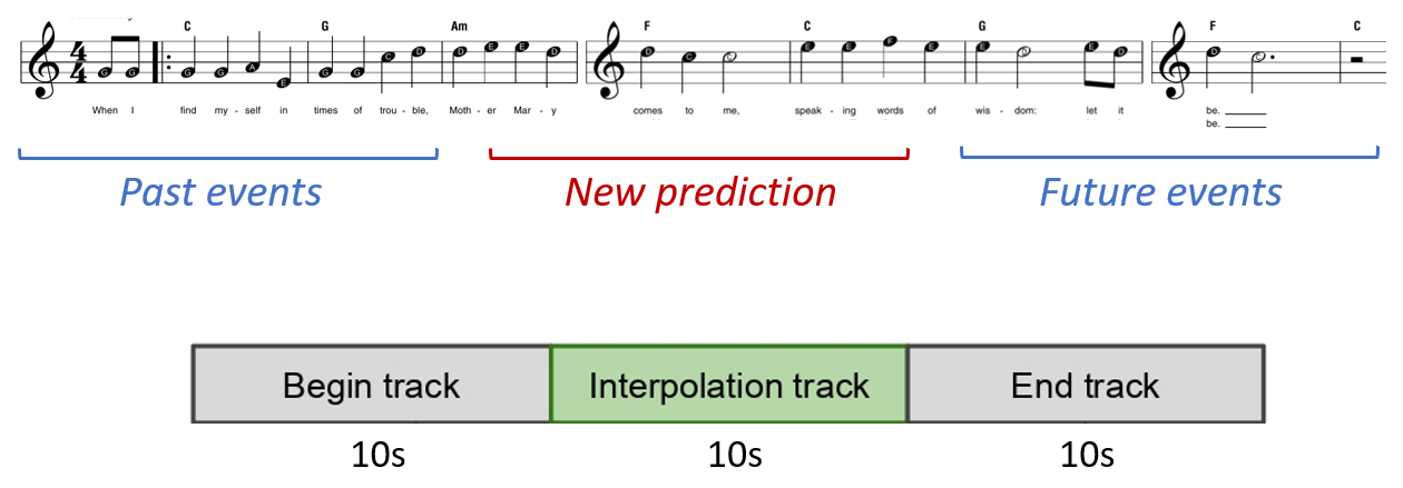Interpolation Definition