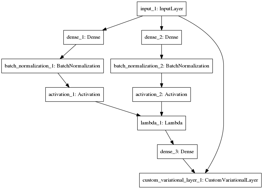 VAE Architecture