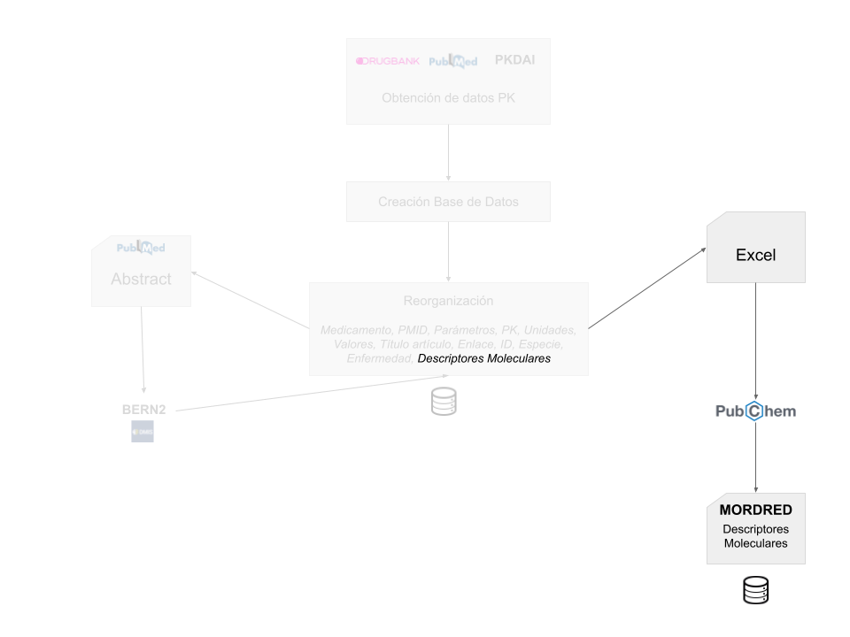 Creación de la base de datos de descriptores moleculares