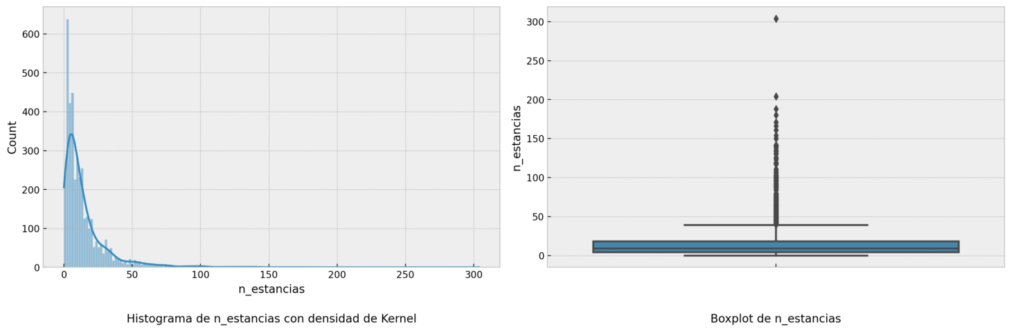 Hist-box-plot