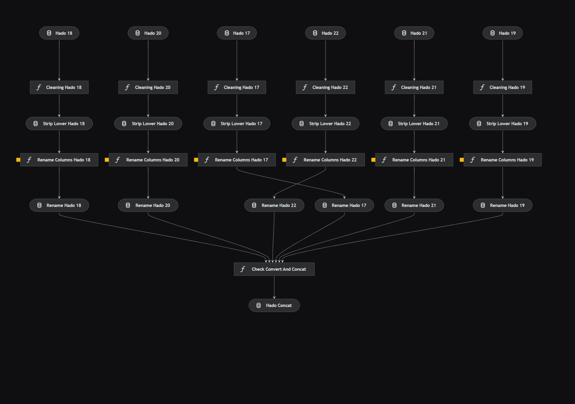 kedro-viz-preprocessing