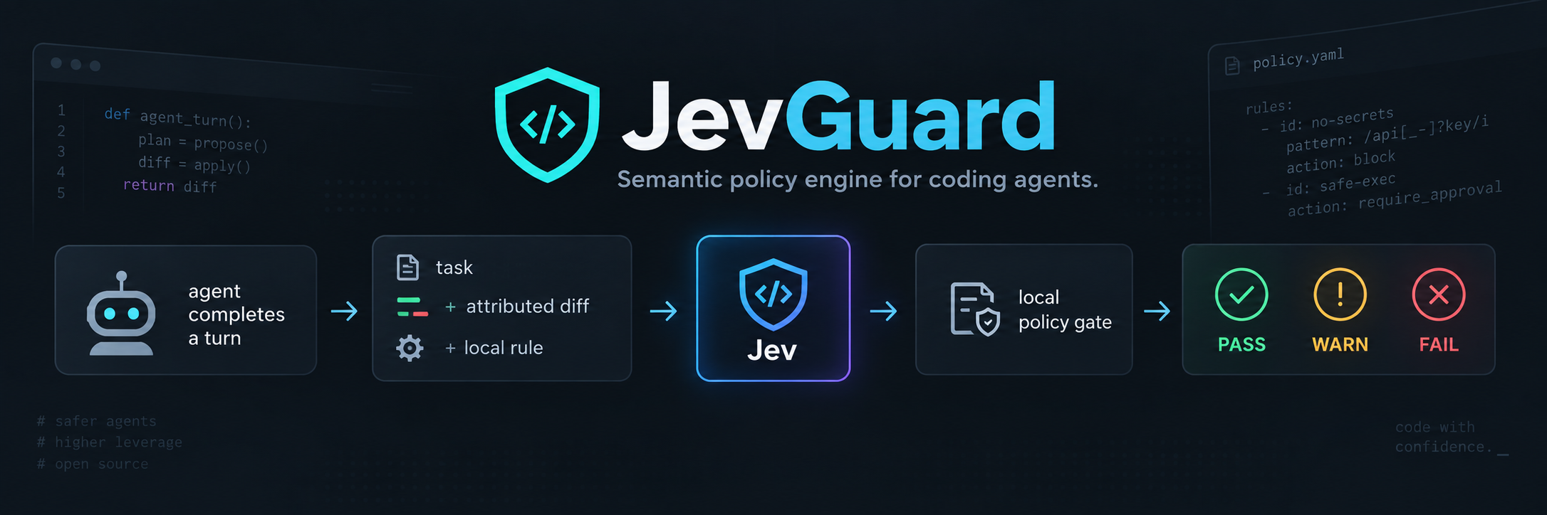 JevGuard: semantic policy engine for coding agents