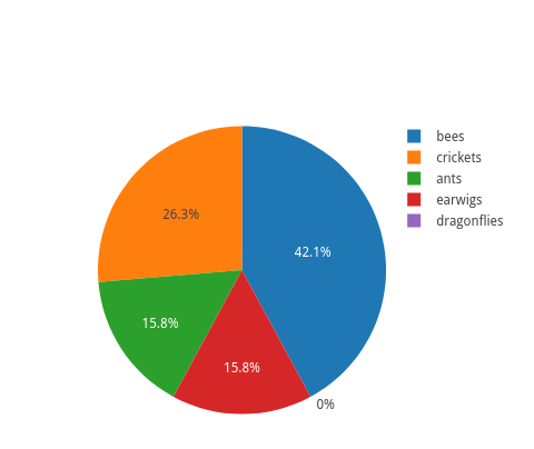 Plotly Js Pie Chart