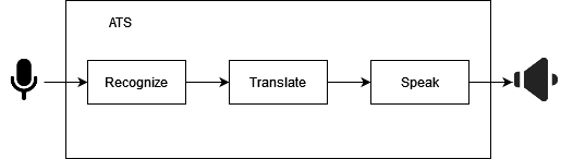 ATS Diagram