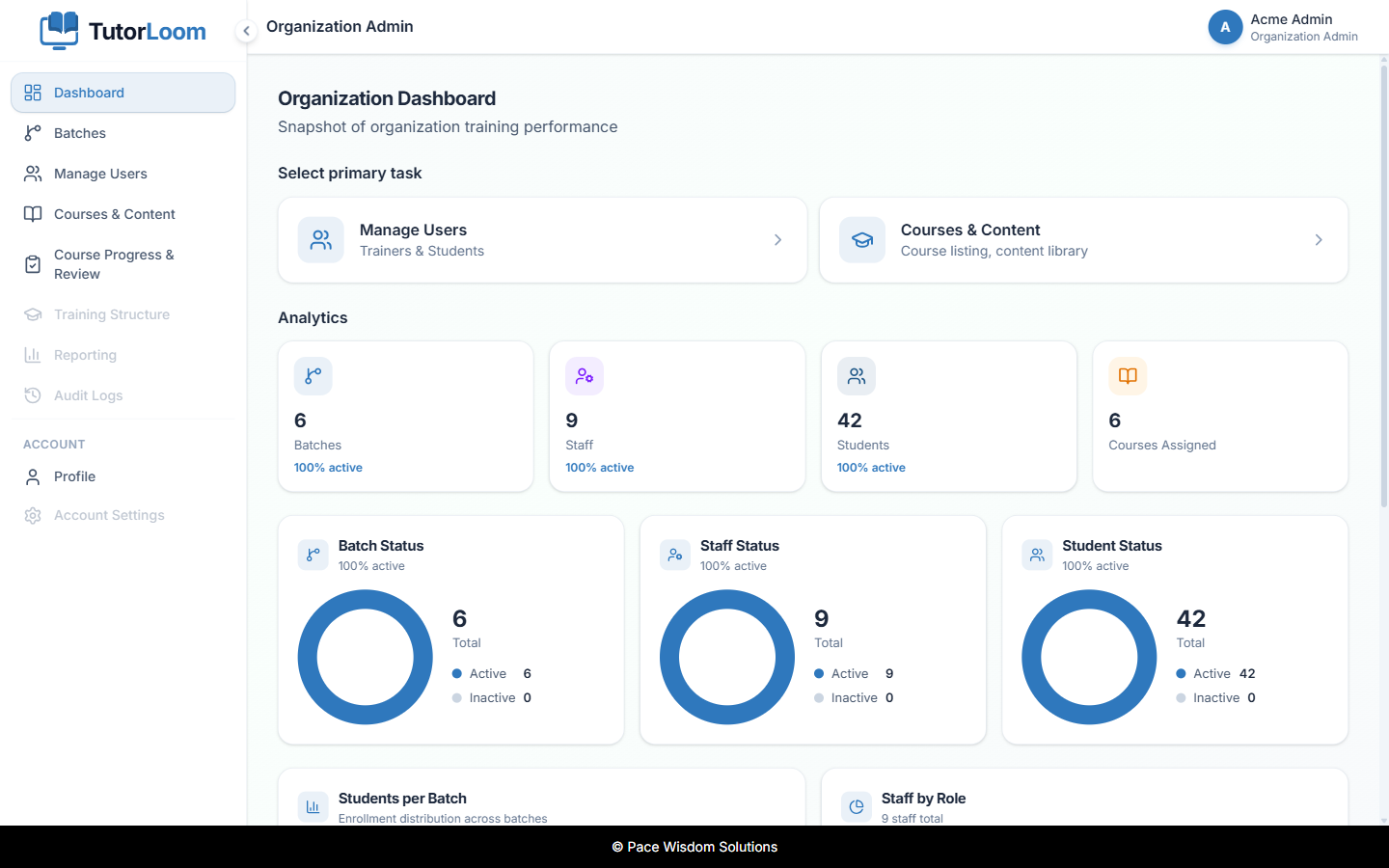 Institute Admin dashboard with batch, staff and student analytics