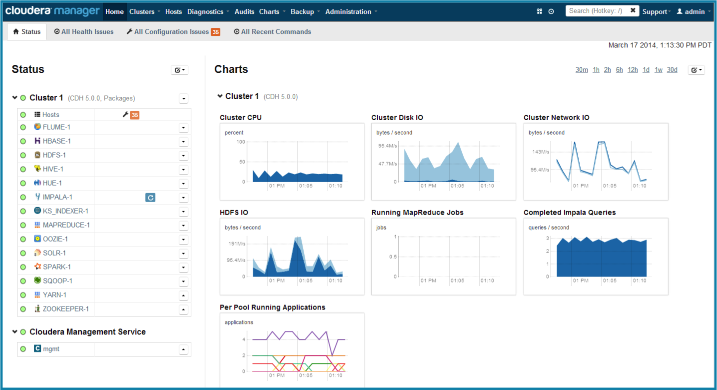 cloudera