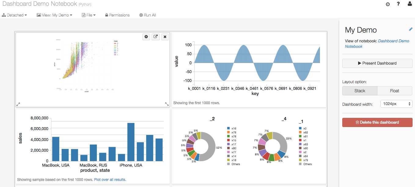 databricks