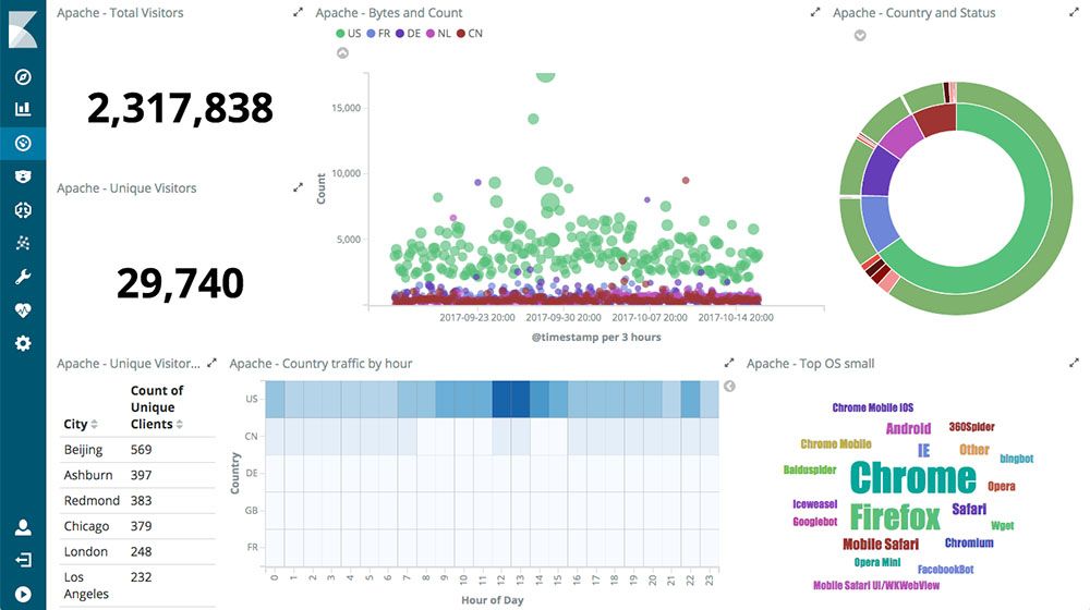 kibana