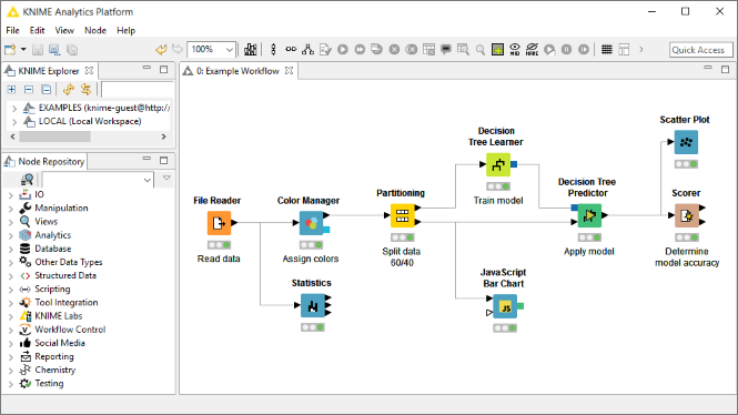 knime